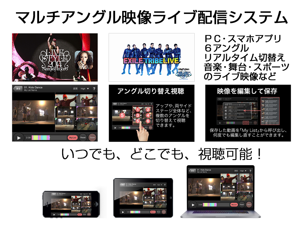 マルチアングル映像ライブ配信システム電通-DENTSU